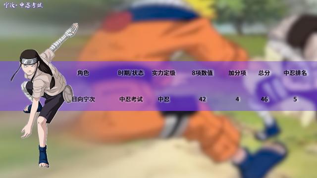 火影忍者实力排名，火影忍者的全部人物实力排行（火影忍者全人物战斗力排名-中忍）