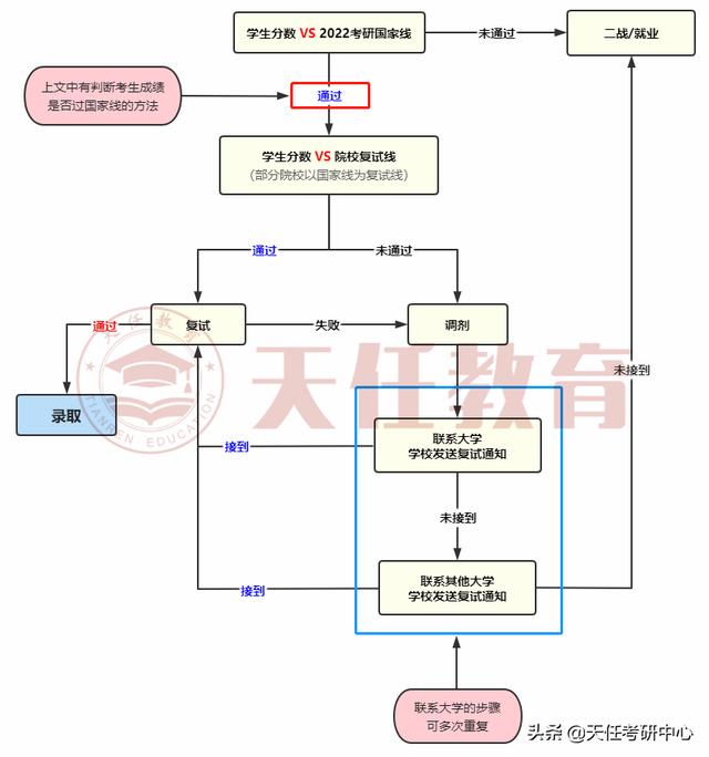 2022年考研国家线，2022考研国家分数线一览表（23考研国家线新鲜出炉）