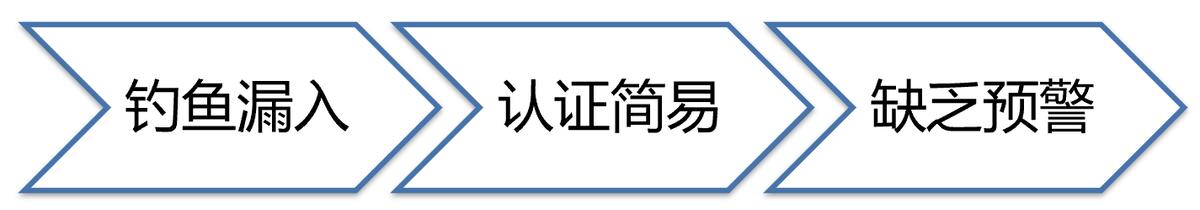 网易企业邮箱总体解决方案，网易企业邮箱的使用说明书