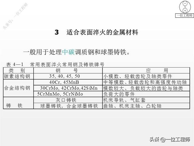 热处理工艺中淬火的常用十种方法，热处理专业知识问答汇总