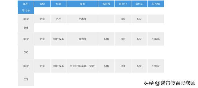 武汉理工大学汽车学院，武汉理工大学2022年录取分数线