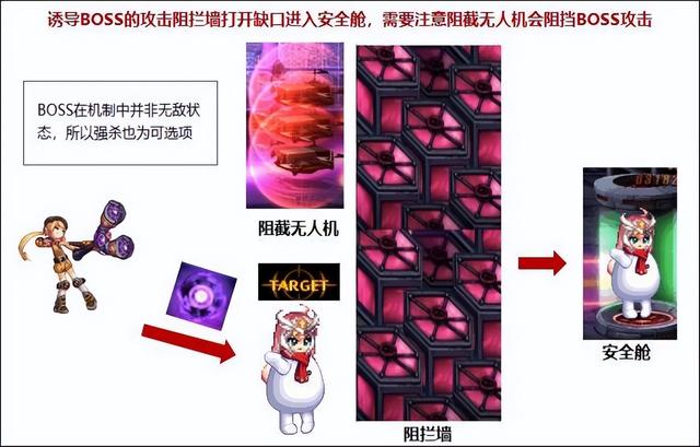 dnf新手寂静城该怎么打，110级高级地下城攻略