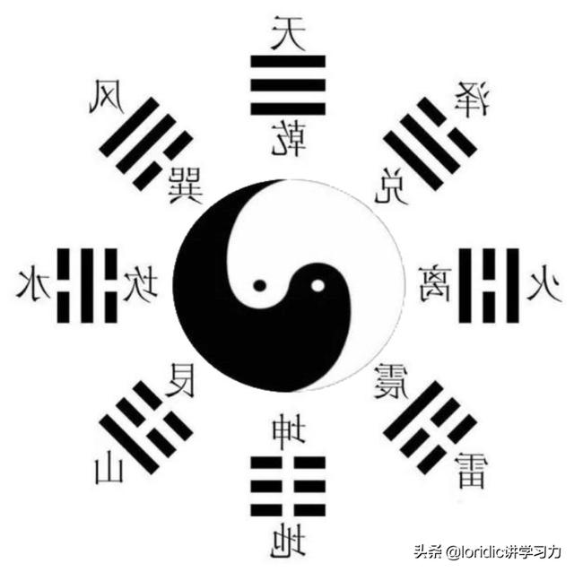 先天八卦与后天八卦，先天八卦图和后天八卦图的对比（五分钟了解先天八卦与后天八卦）