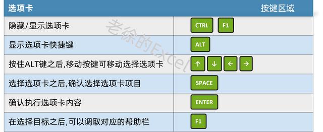 excel快捷键大全常用，excel最常用的快捷键大全