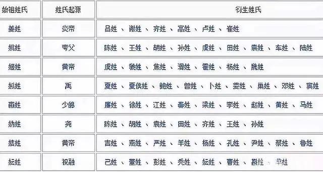 百家姓比较少见的姓氏有哪些，不论取什么名字都不好听