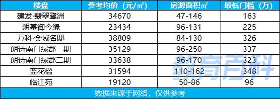 曲江各大楼盘学区划分，被推上神坛的大源学区