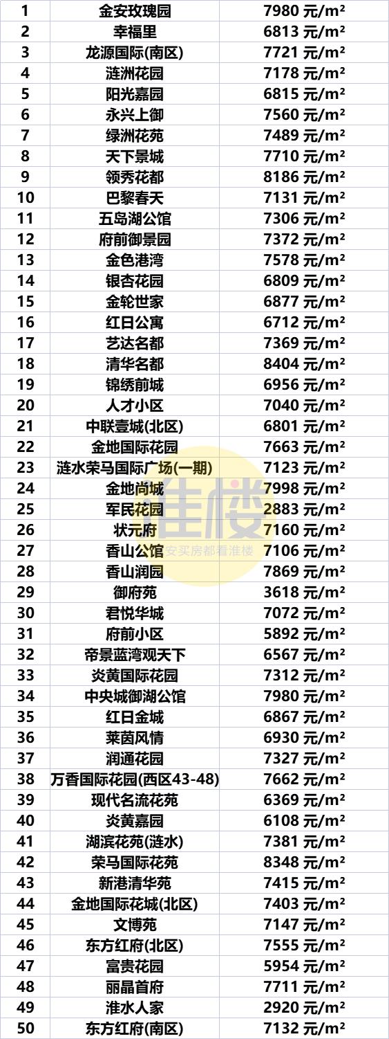 淮安市盱眙房价最新价格表，淮安区涨洪泽涨