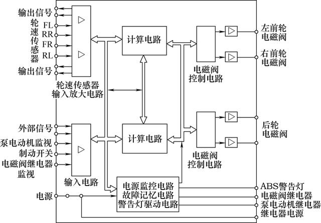 汽车abs系统控制方法，汽车ABS系统主要传感器的结构及工作原理