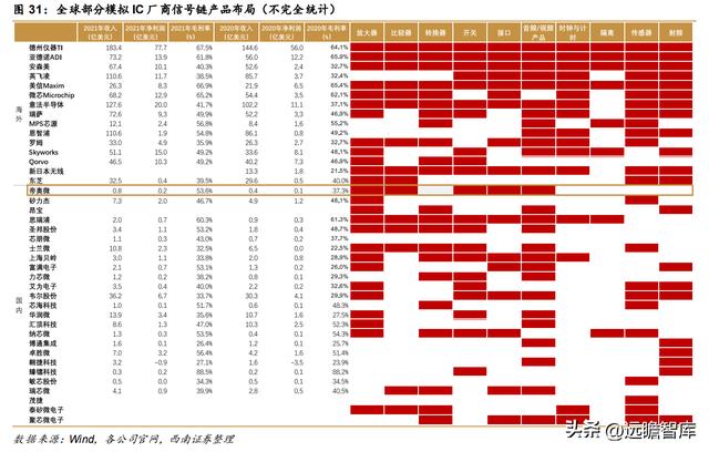 模拟芯片公司帝奥微电子，模拟开关国产第一