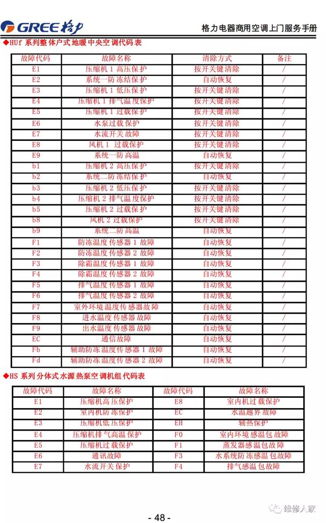格力的售后服务都包括哪些，格力售后服务手册大全
