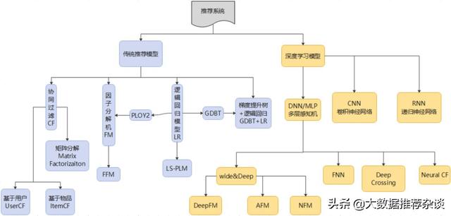 解读推荐系统，什么才是好的推荐系统