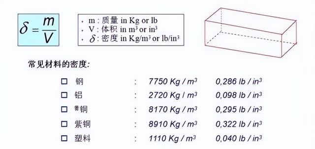 非标机械设计总结非常实用很全面，非标机械设计中常用基本知识及计算公式