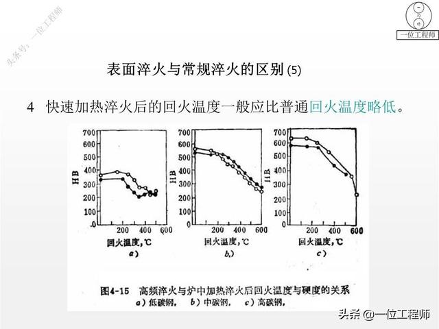 热处理工艺中淬火的常用十种方法，热处理专业知识问答汇总