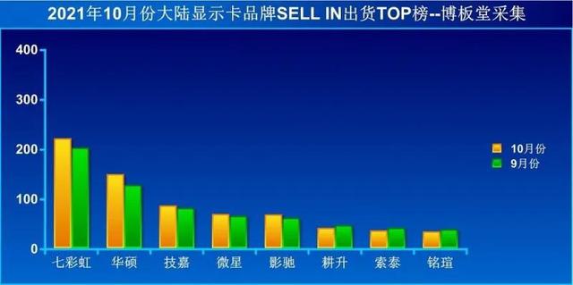 pubg4k分辨率用什么显卡，显卡天梯图不一定找得到的吃鸡利器