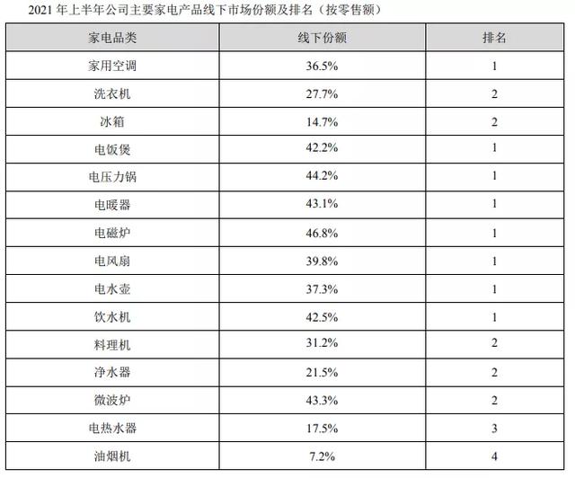 美的厨电哪个好用又实惠，美的R5帮你戒掉“选择困难症”
