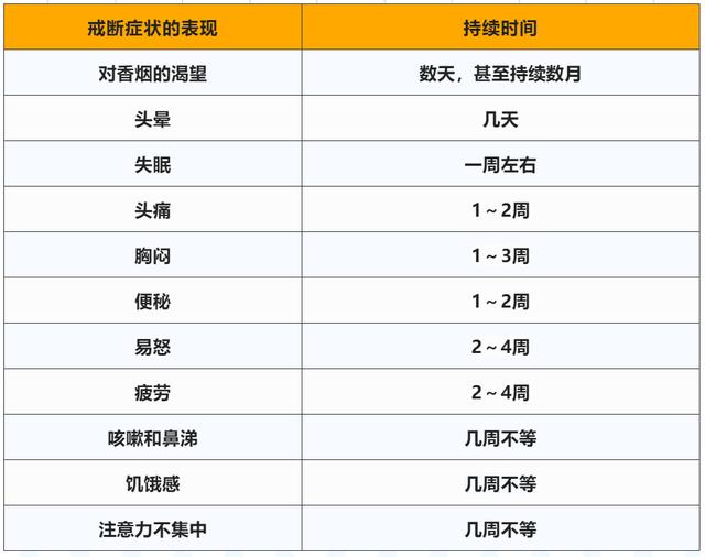 戒断症状最重什么样子，教你应对最难熬的戒烟戒断症状