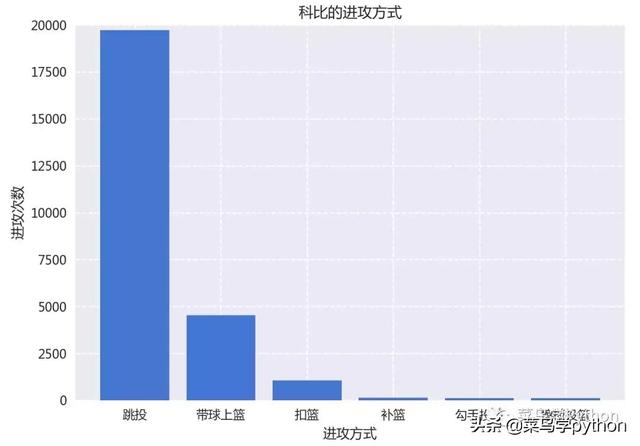 科比投篮姿势教学完美细节，科比这几个动作