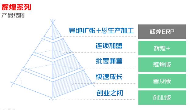 管家婆辉煌版本如何添加商品储位，管家婆辉煌Ⅱ系列软件操作教程