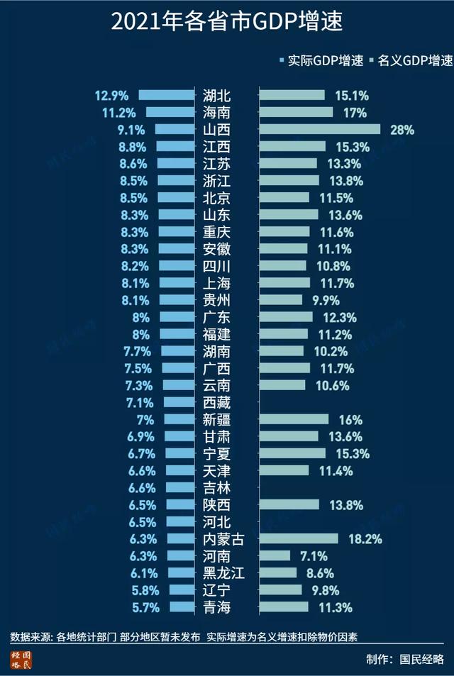 各市gdp排名，全国各市gdp 排行榜（GDP十强城市重排座次）