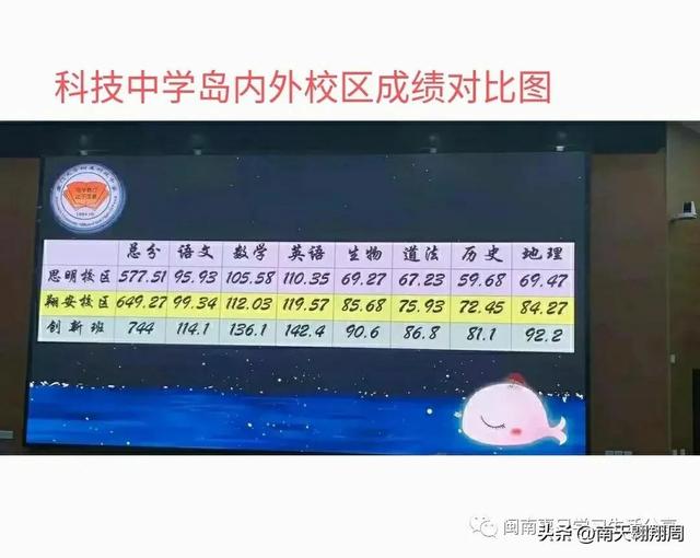 厦门三所名校签约岛外办学，厦门岛外学校的办学成绩没有想象中那么差