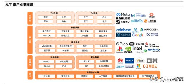 元宇宙未来十年发展趋势，元宇宙行业专题研究