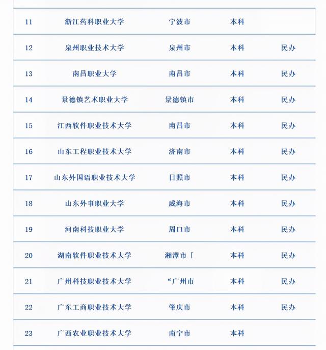 专科有学位证书吗，专科有普通学士学位证书吗（学士学位重大变化）
