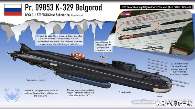 台风级核潜艇最新情况，俄罗斯即将退役台风级潜艇