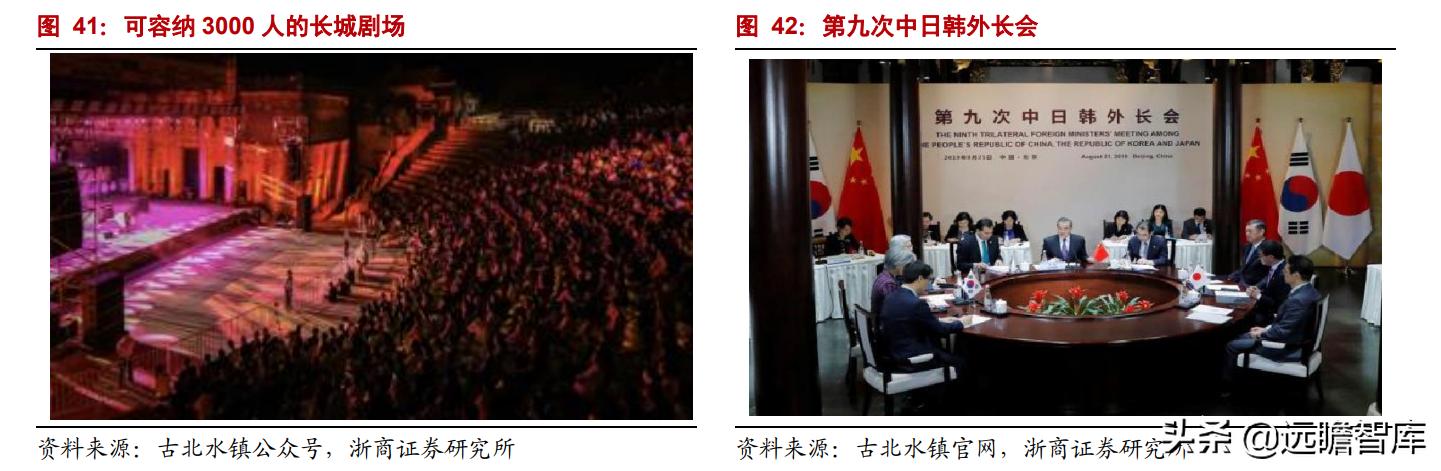 乌镇旅游风景区，古北水镇两大优质景区