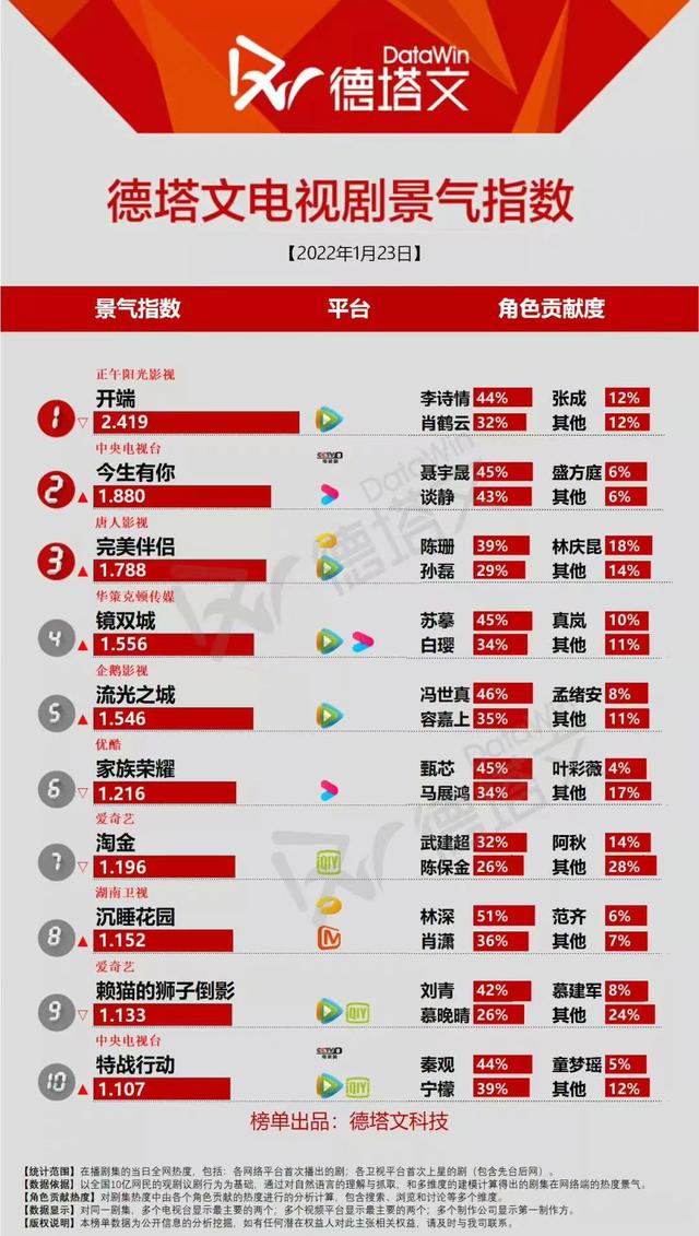 今生有你钟汉良吻戏是哪集，今生有你播出过半
