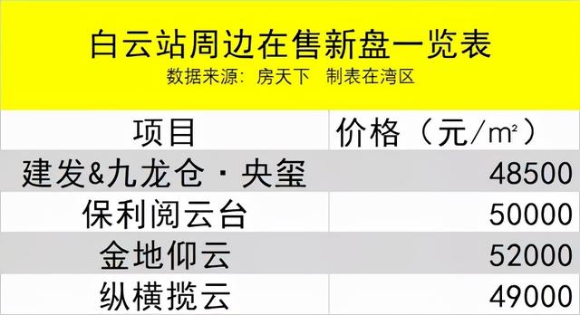 广州白云站在哪里，广州白云站什么时候建成（预计年底投入使用的广州白云站）