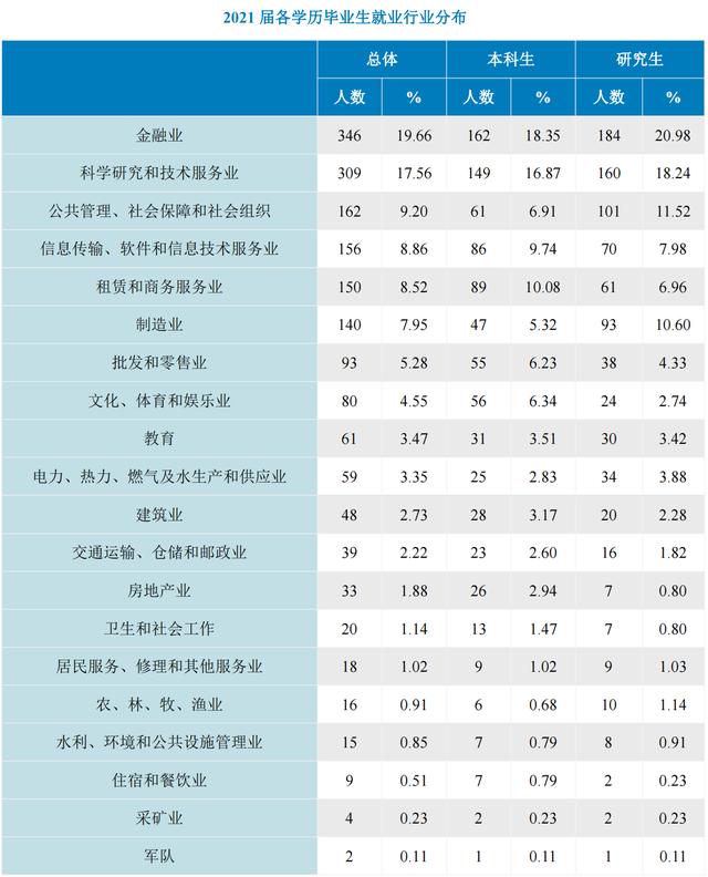 北京工商大学简介，去北京工商大学读书