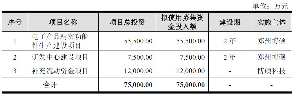 流动资金怎么计算，简述流动资金的构成及估算方法