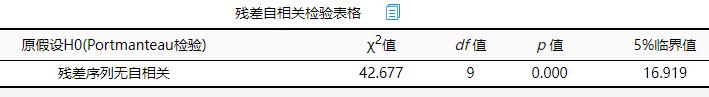 var模型与vec模型区别，VAR模型Vectorautoregressive