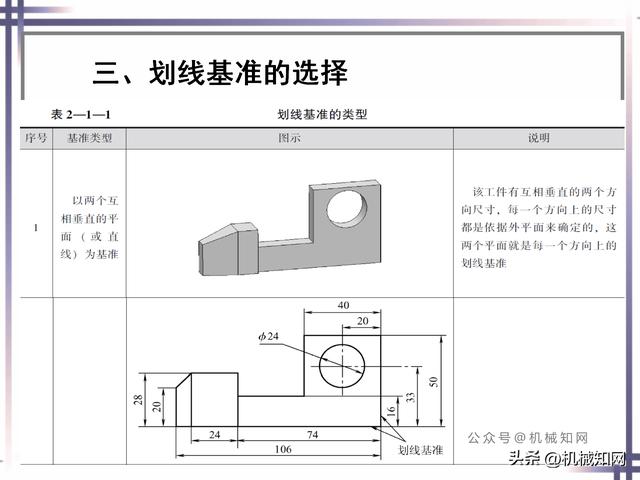 钳工的基本知识和技能，钳工基本技能大全