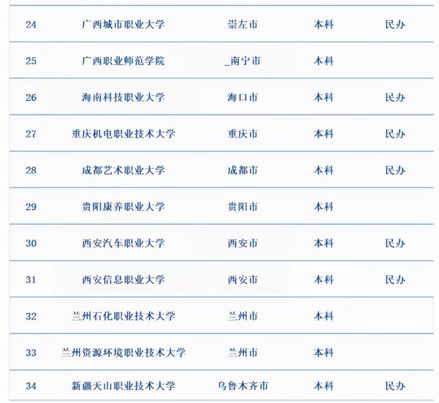 专科有学位证书吗，专科有普通学士学位证书吗（学士学位重大变化）