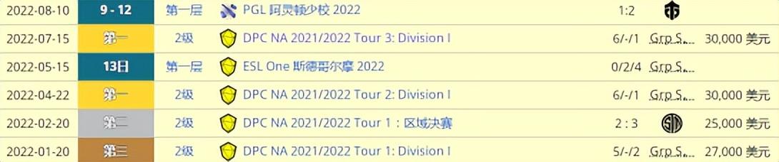 dota2-ti11赛况回看，DOTA2TI11战队巡礼EG篇北美霸主已经陨落