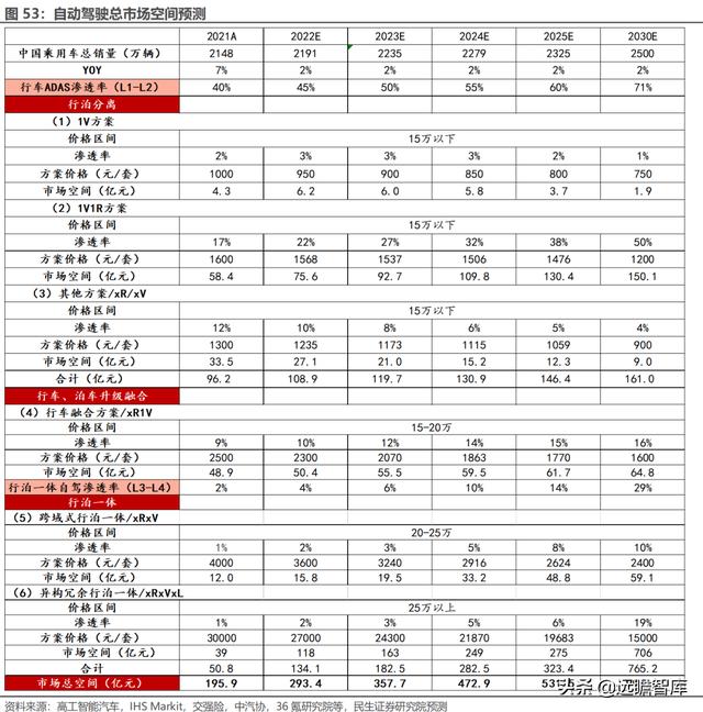 经纬恒润科技供应链，全能新星经纬恒润