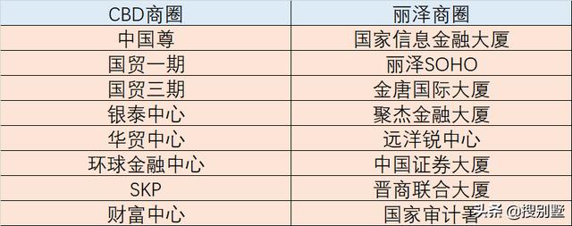 北京东三环房价，十年后的北京三环房价（东三环地铁盘，单价3.9万）