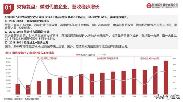 海信视像行业分析，海信视像研究报告