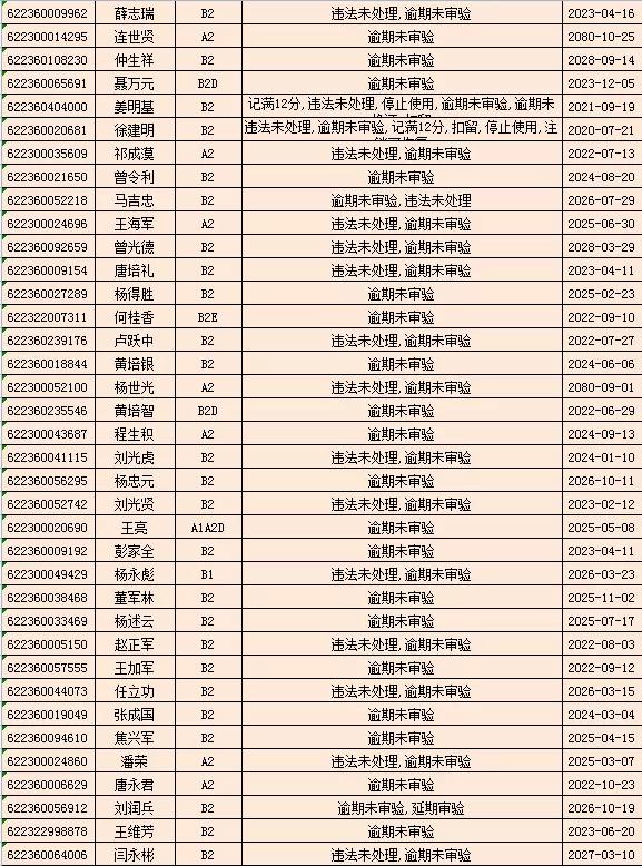 驾驶证逾期未审验，驾驶证逾期未审验怎么办理审验