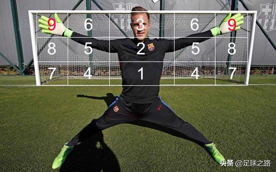 点球新规则详解，换人、越位、点球规则均发生改变