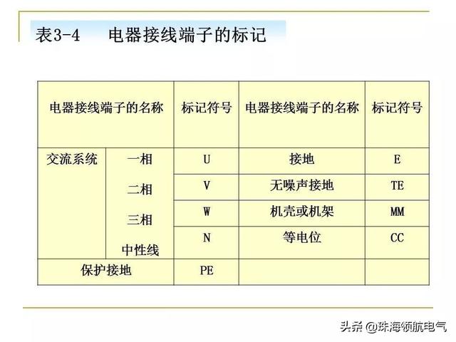 电气原理图怎么看，如何看懂电气原理图和接线图（电气原理图、接线图识读方法和画图技巧及动力用电、家用电的区别）