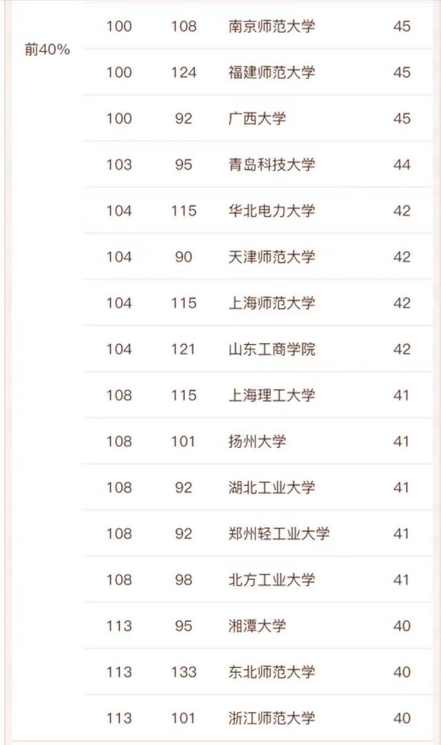 计算机系学校排名，计算机专业最好的大学排名公布（计算机相关学科实力最强的学校排名）