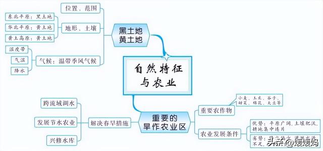 初中地理思维导图，初中地理思维导图高清图（初中地理所有知识思维导图梳理）