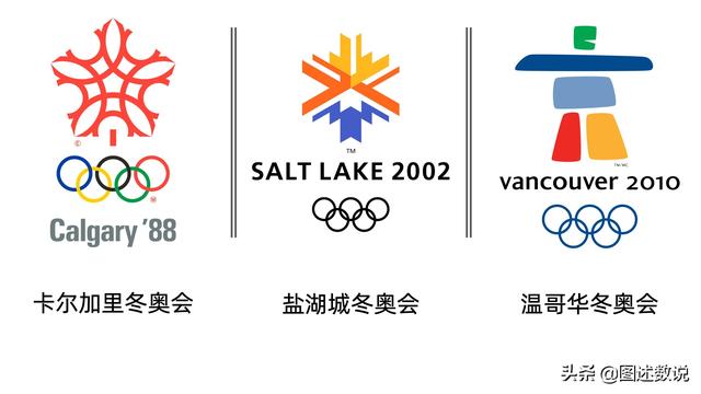 冬奥城市地理位置，历届举办地均依托山脉