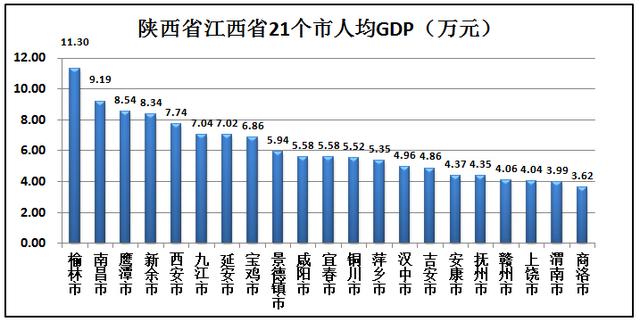 江西省土地面积，陕西vs江西gdp（江西省只有11个地级市）