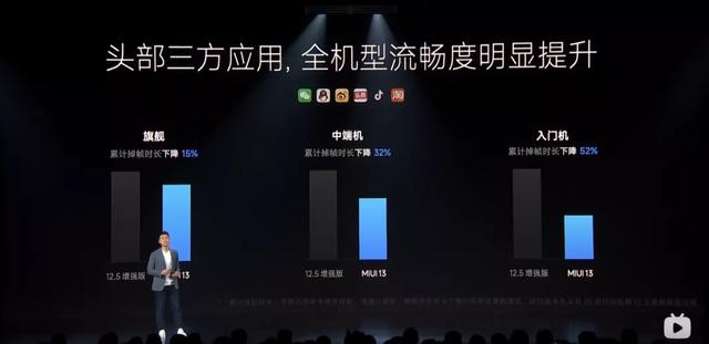 以下哪些是miui13新功能，重回国内第一MIUI13