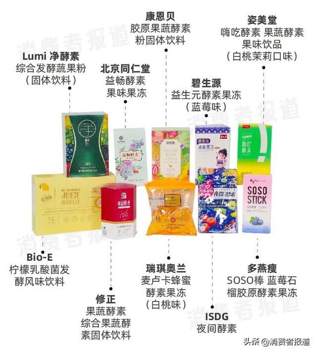多燕瘦抗肥胖乳酸菌(多燕瘦有几种)