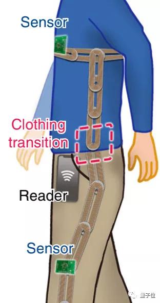 nfc标签是什么，nfc标签可以做什么