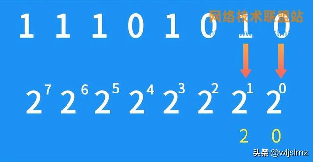 几位二进制可以表达30种状态，带你揭开二进制的神秘面纱